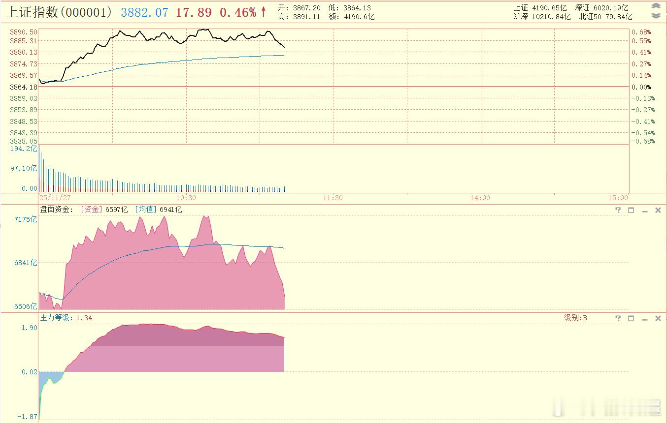 单边上涨的期望落空了 