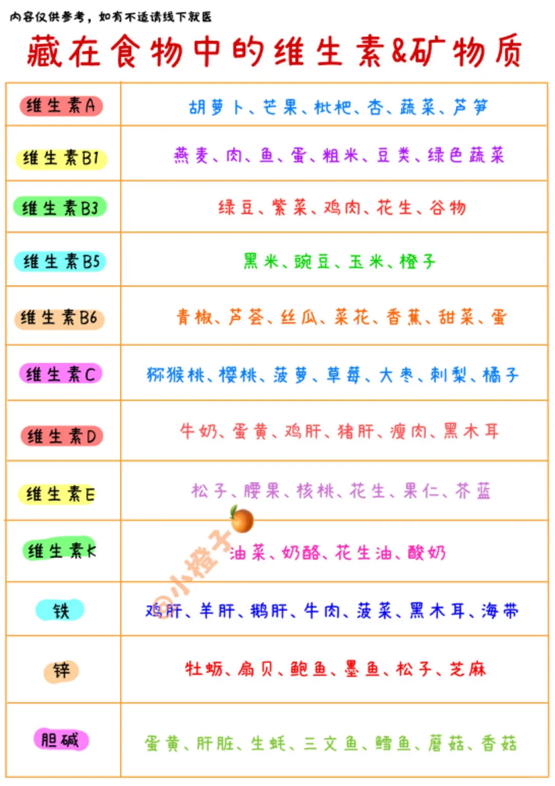 建议收藏✅一分钟自查身体缺哪种维生素❓