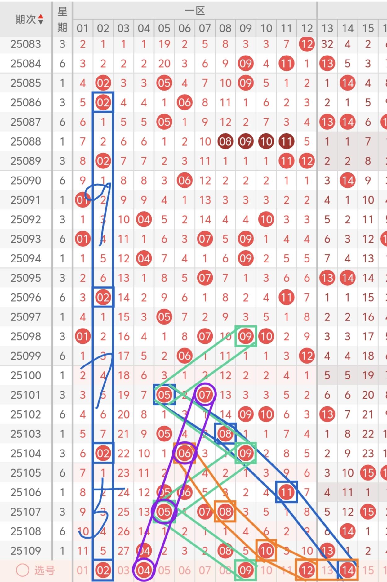 不好意思啊！亲！最近比较忙，我大体整理了一下感觉最近二区应该有断层走，大家可以参