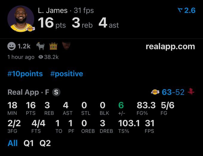 詹姆斯上半场拿到16分3篮板4助攻，半场湖人63-52领先火箭11分！湖人vs火