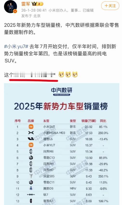 小米汽车2025年的成绩，确实值得雷军嘚瑟嘚瑟的，就算网上火爆的文件M8、问界M
