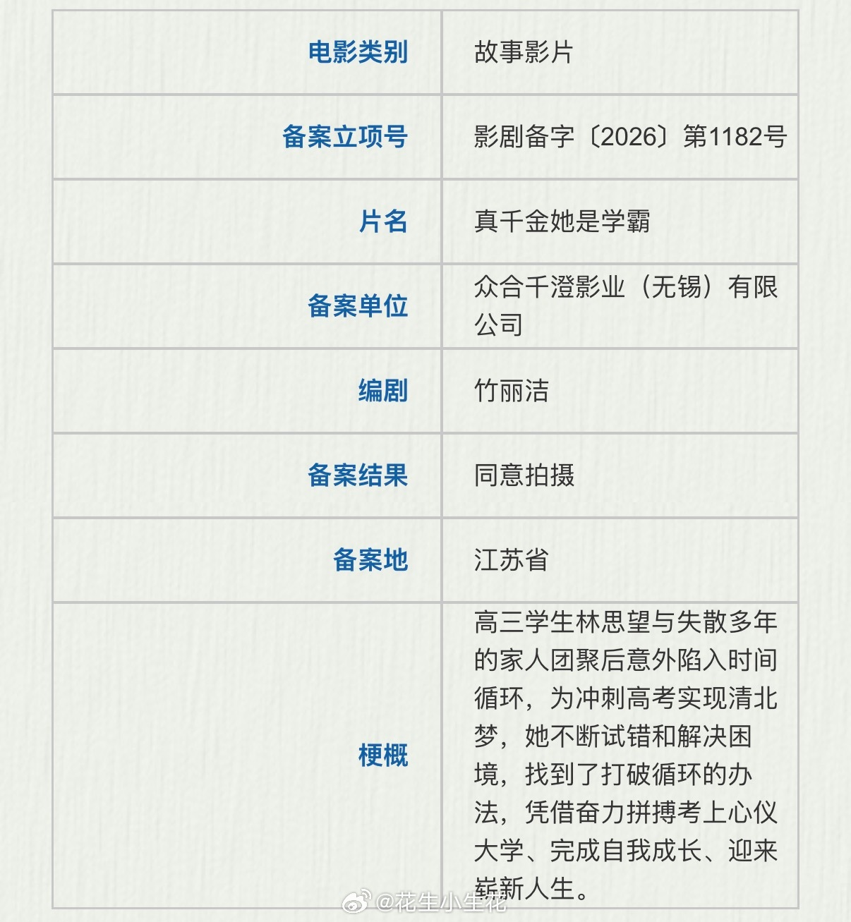 电影《真千金她是学霸》备案出品：众合千澄影业编剧：竹丽洁改编自番茄小说电影真千金