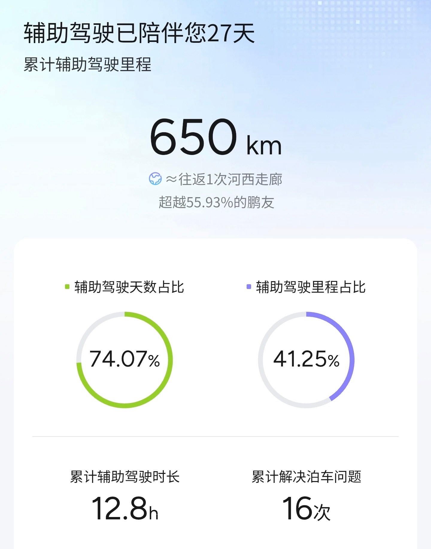 小鹏开了个活动tag开小鹏回家过年 拿大奖我是不指望了毕竟要带小孩，随缘看看吧，
