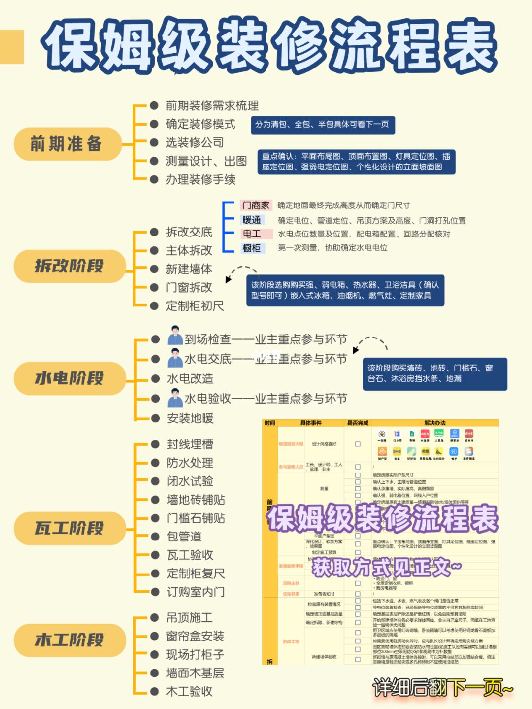 保姆级装修流程📋一张图省两三万🧮
