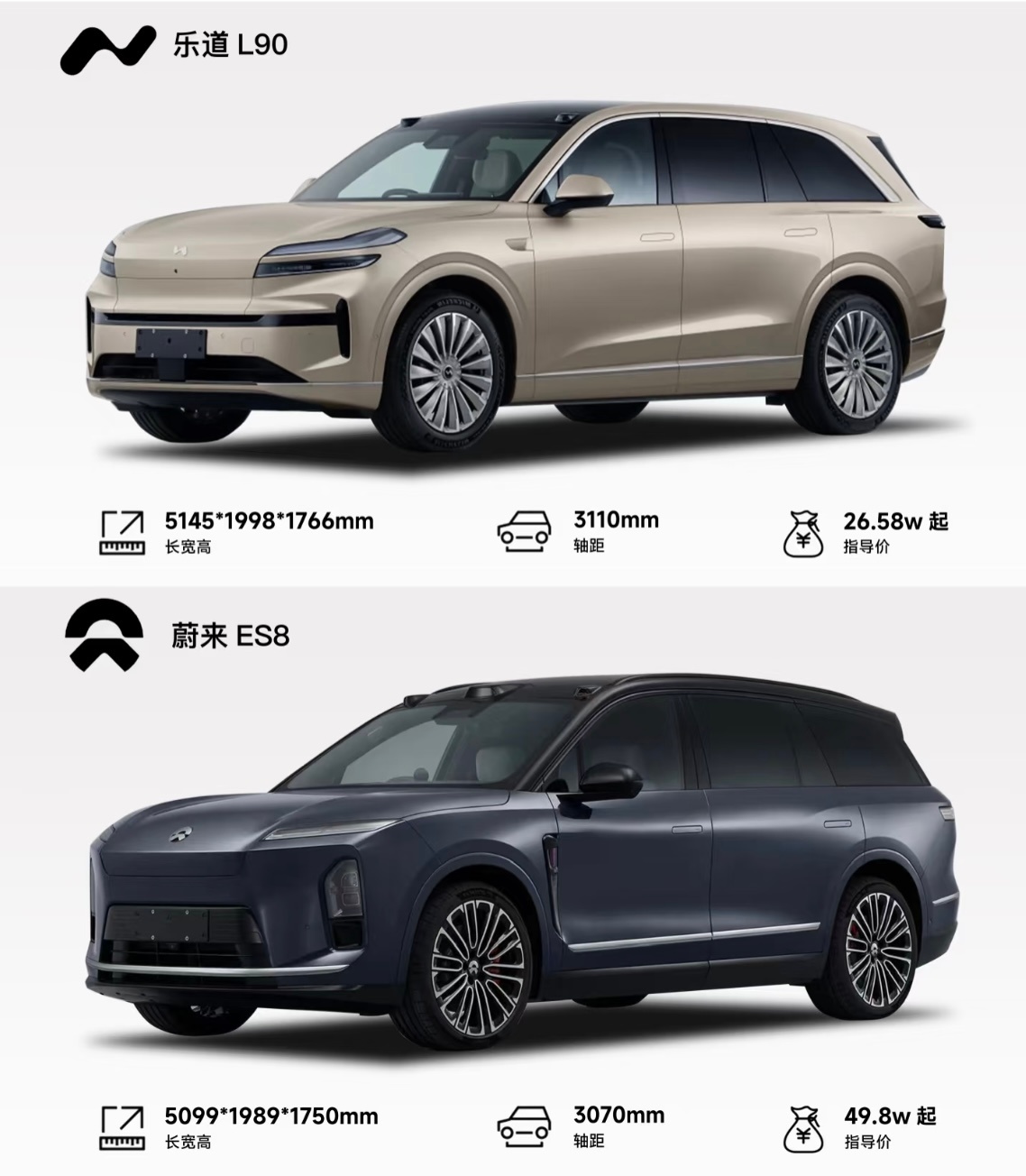 乐道L90的车主千万别上头，ES8跟你毫无关系～千万别误以为租电版本的价格，达到
