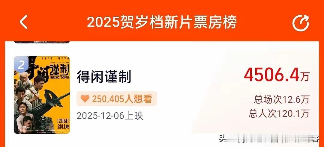 破4500了，大家一鼓作气，齐心协力，真的会很快的，看好多虾虾们真的是特别特别的