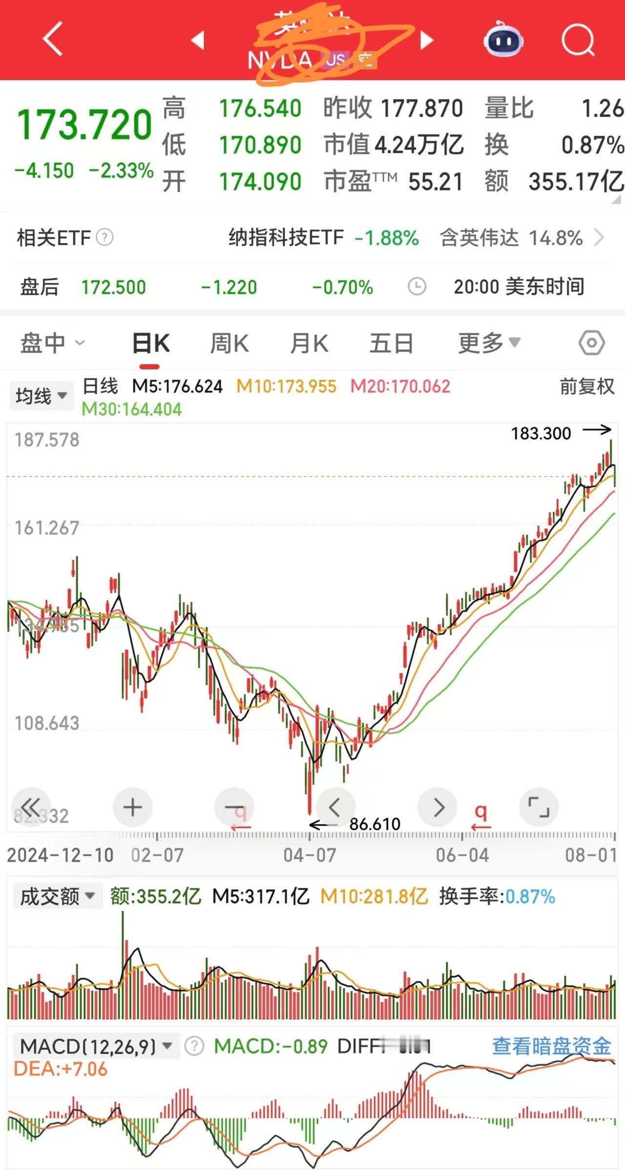 下周一A股的英伟达产业链可能会大幅回调了，注意风险啊！

为什么？

有三个利空