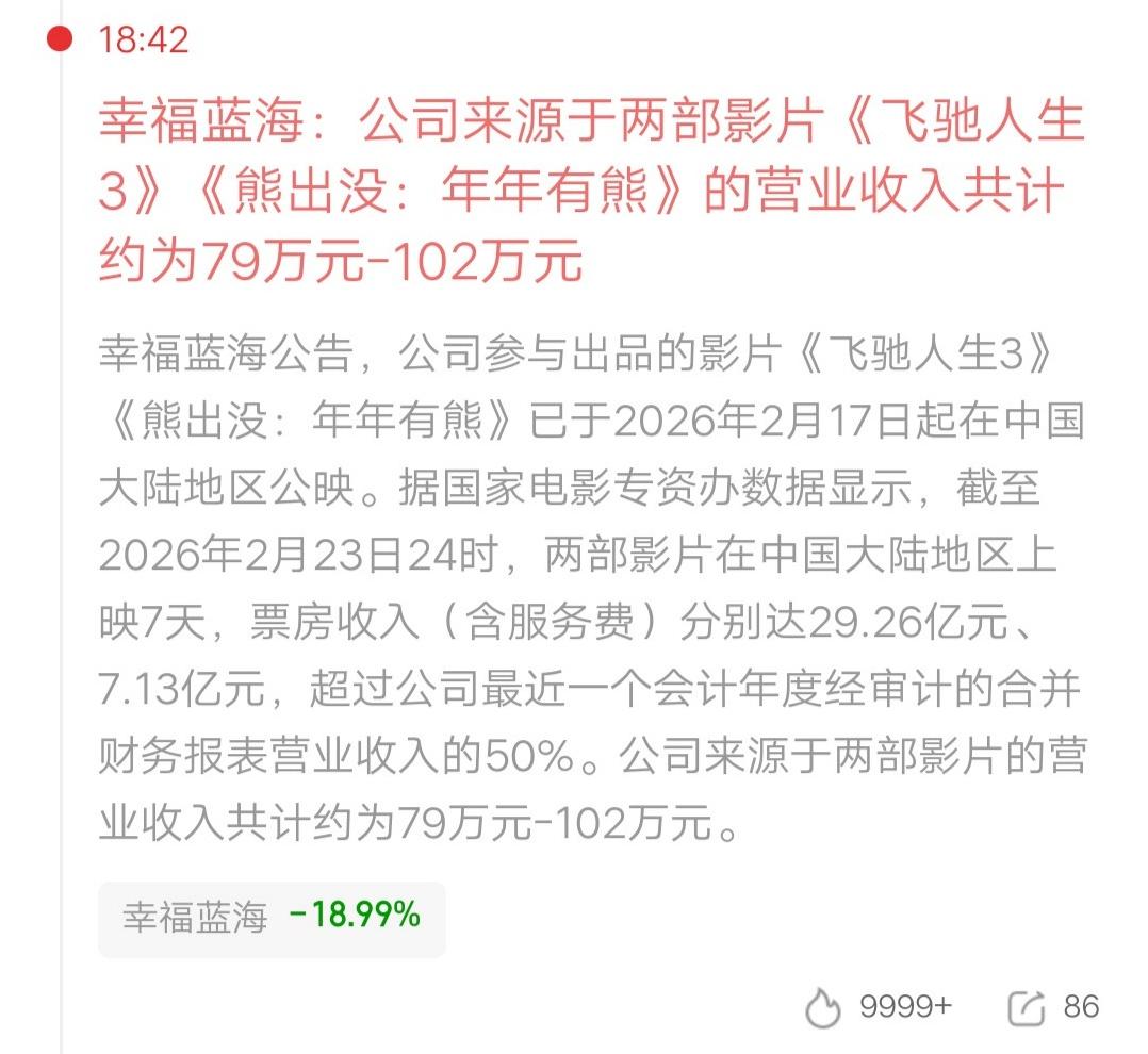 影视股跌的不冤呀！幸福蓝海公告，飞驰人生3和熊出没年年有熊，贡献收入为79万元到