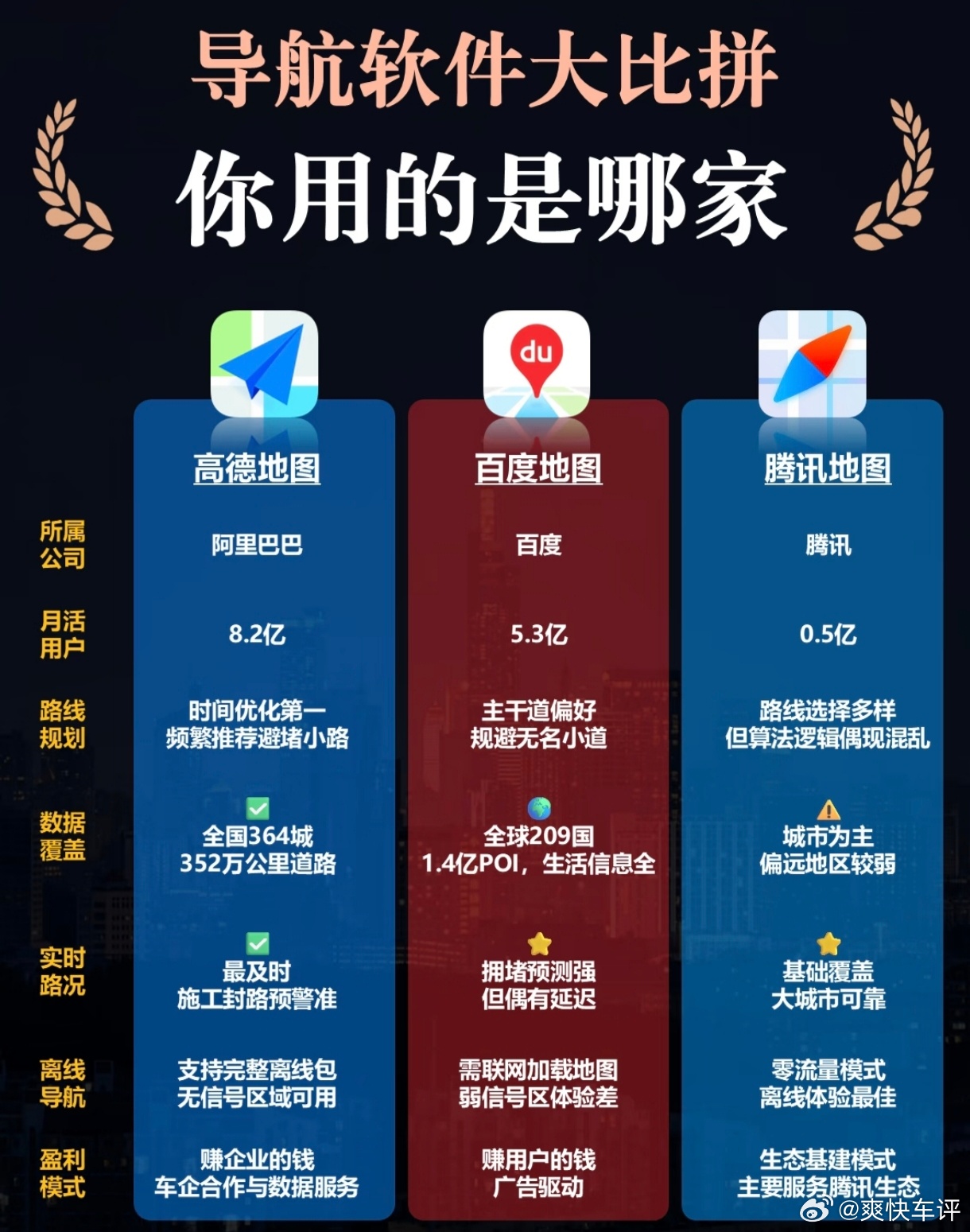 大家导航用高德还是百度？今天刚听说，当年高德和百度地图大战的时候，百度市占率是更