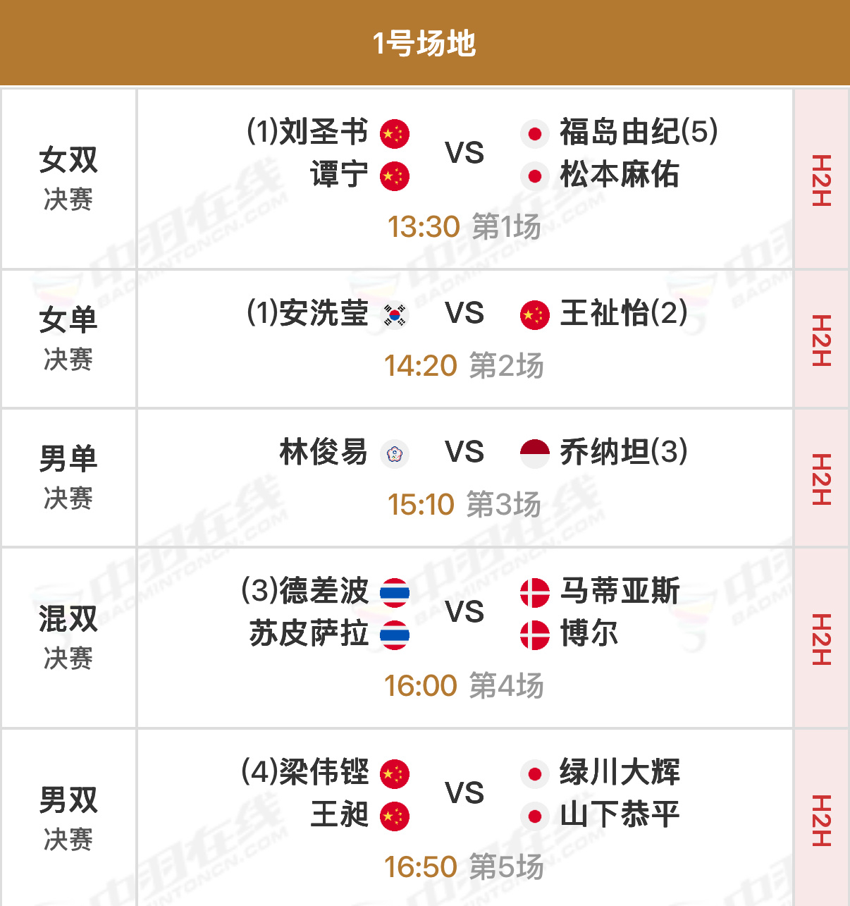 2026年印度羽毛球公开赛 决赛北京时间13:30开始，可在央视频、羽协公众号/