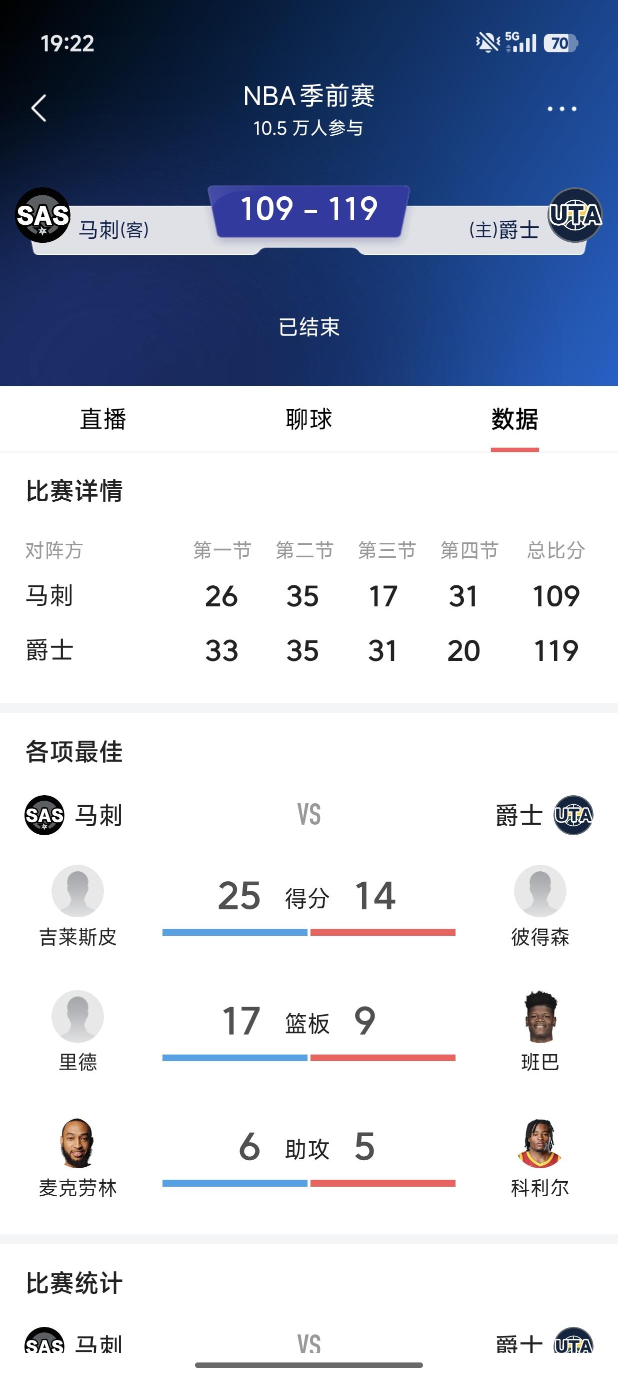 这还是上个赛季打进NBA总决赛的两支球队吗？季前赛开打已经有好几天了，虽说比不上
