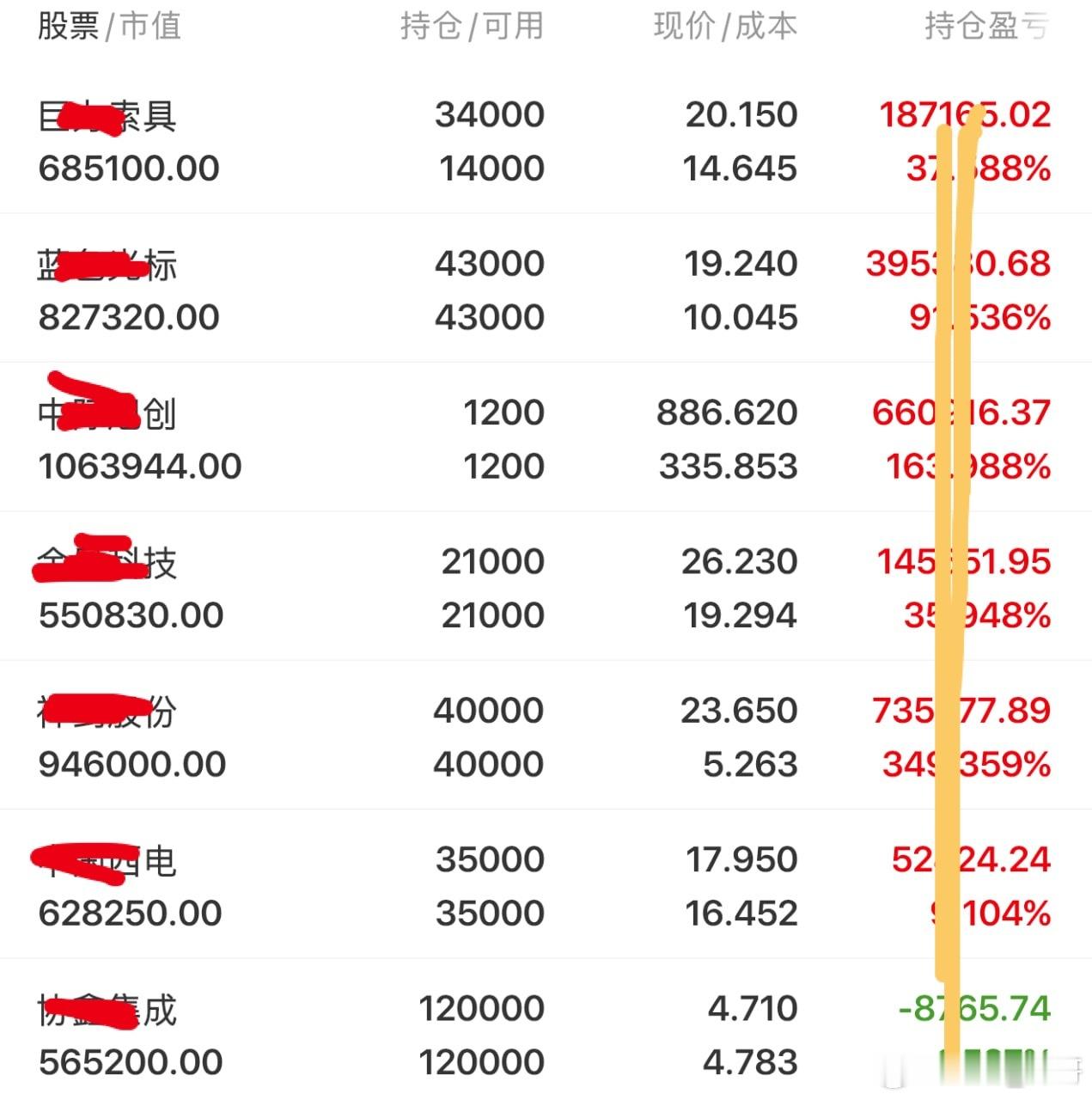 周三收评！低开高走形态稳，两阳夹阴露清新。 水下脉冲显回流，两线压制磨耐性。 逻