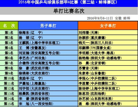 看看名字眼熟吗哈哈哈哈哈哈哈朱家希就是现在熟悉的朱芊曦，能肯定说年龄不对也是有原