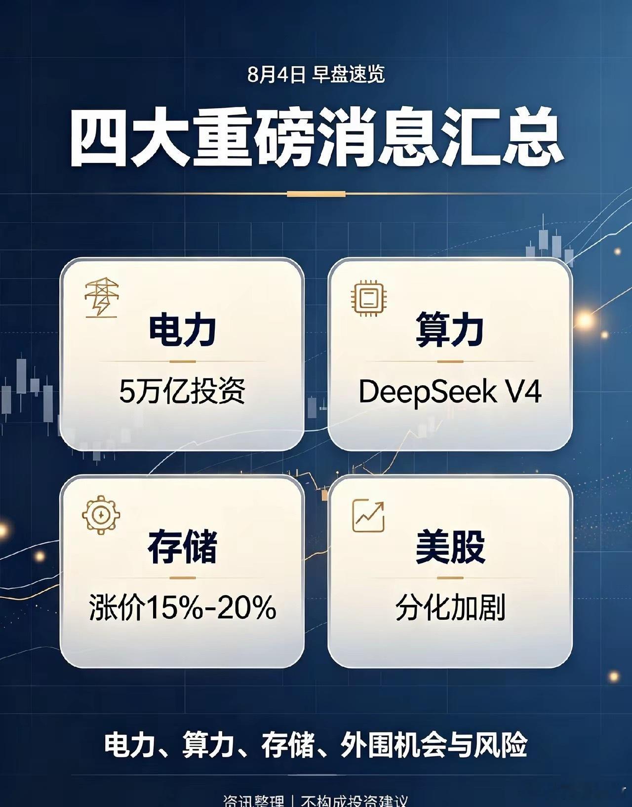 8月4日｜早盘超短速览8月4日凌晨四大重磅消息，直接决定今日A股方向，散户重点盯
