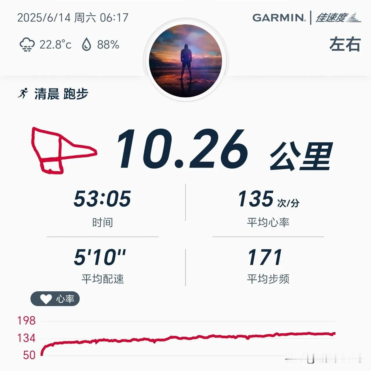 2025.6.14，晨跑10公里，用时53分钟，平均配速510，平均心率135，