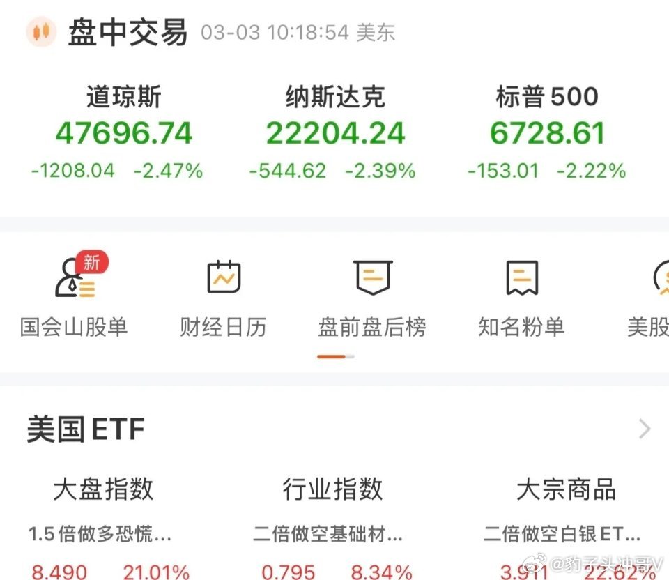 外围市场"股债双杀"！A股明日低开成定局，关键支撑位藏布局机会全球金融市场再迎剧