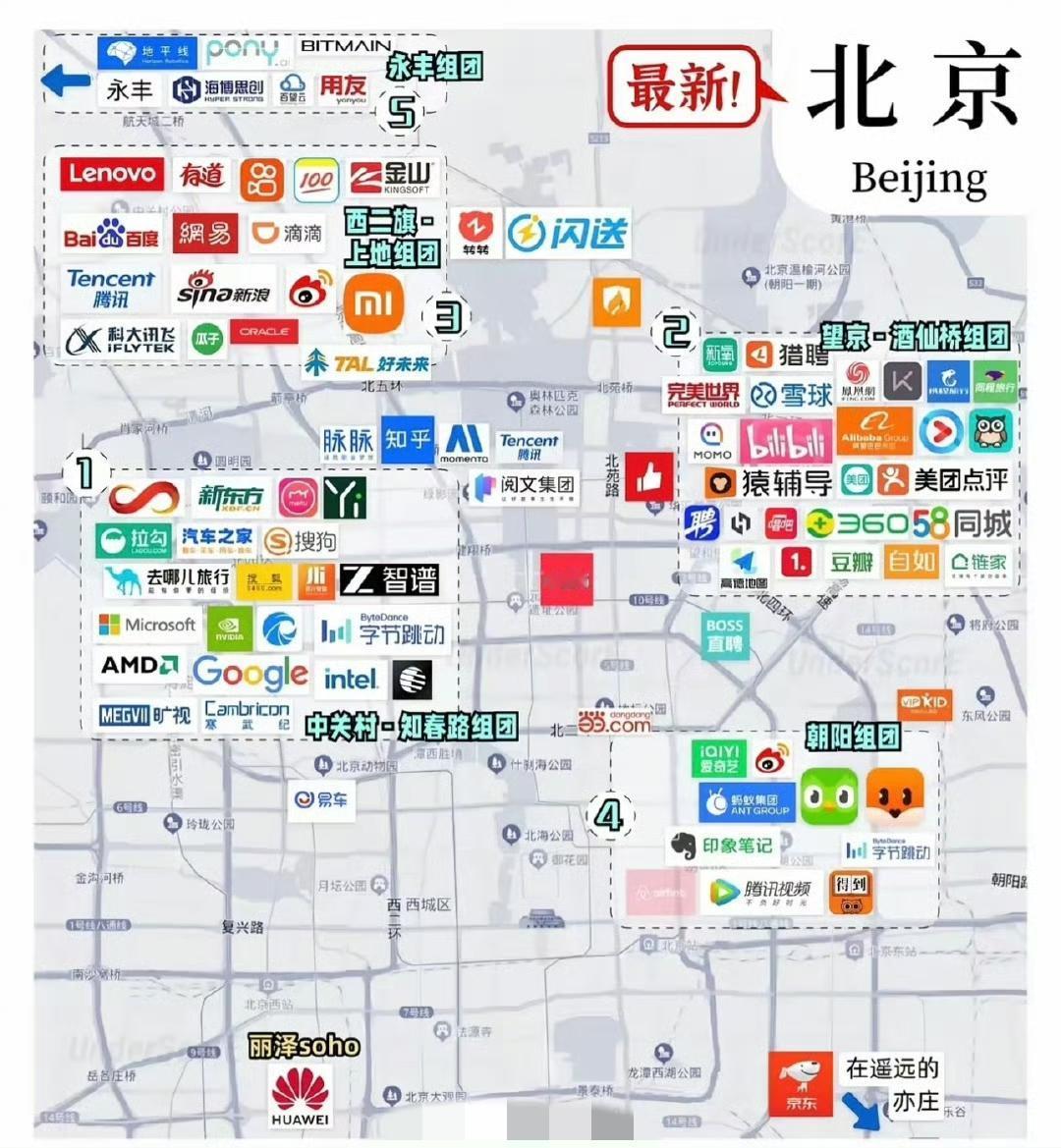 北京居然入驻了这么多互联网公司，华为和京东真是特殊的存在。[捂脸]