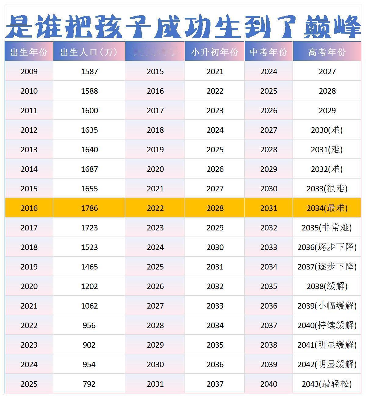 谁在2016年生孩子了？快来看看！