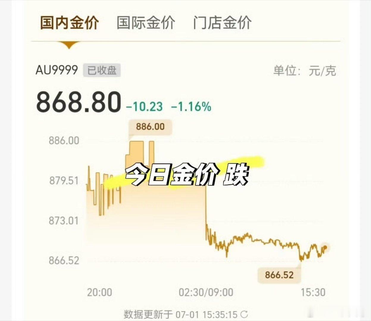 金价6月黄金创了最大跌幅，啥时候能跌到5-600？感觉年内差不多吧 