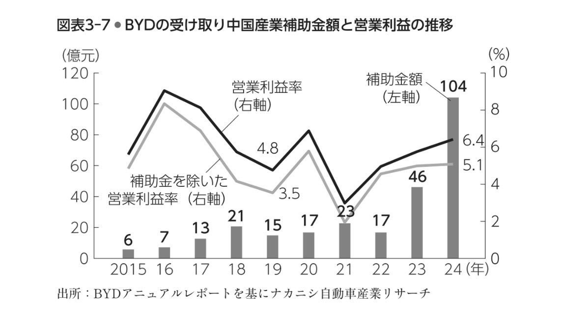 多年前我们踮起脚尖研究日本车内部构造，如今，日本汽车分析师专门出书深刻研究我们的
