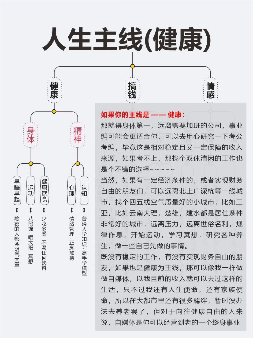 建议大家一定要尽早明确生活的主线﻿ 