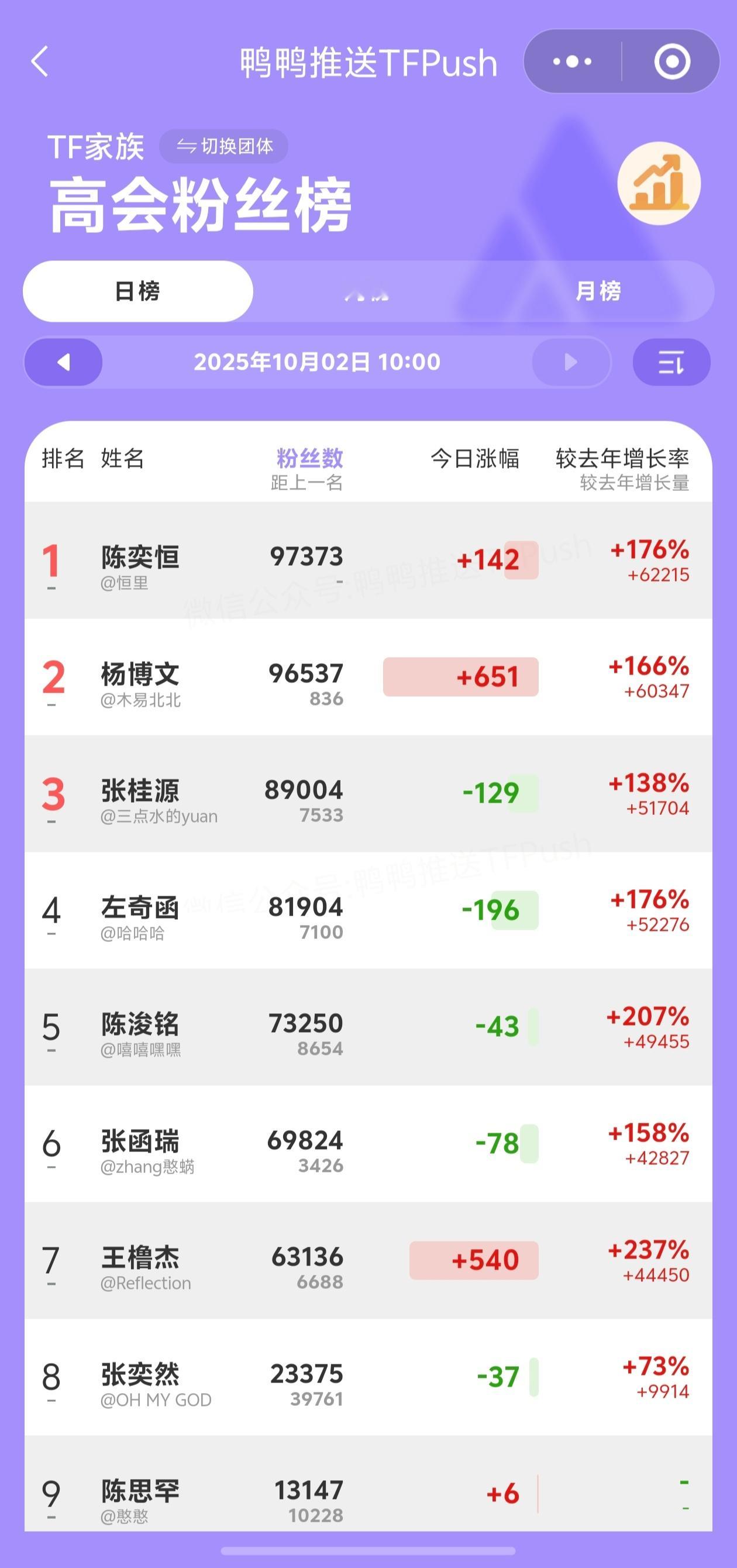 四代前七已断层，后面的人还有机会弯道超车吗？ ​​​