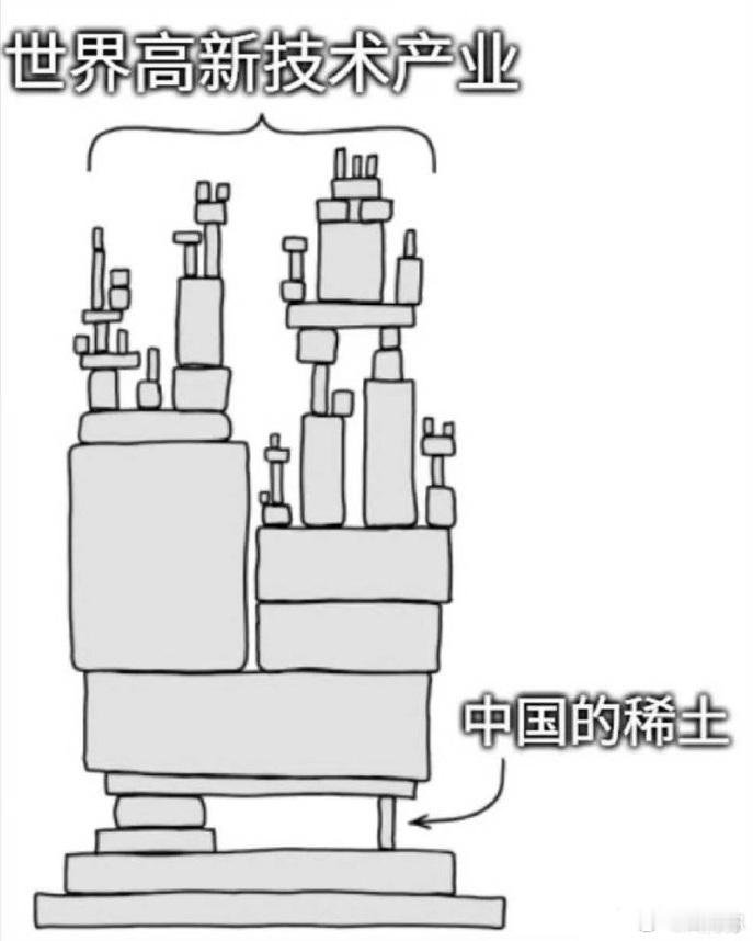 为什么用稀土反制，现在大概是这么个情况。 ​​​