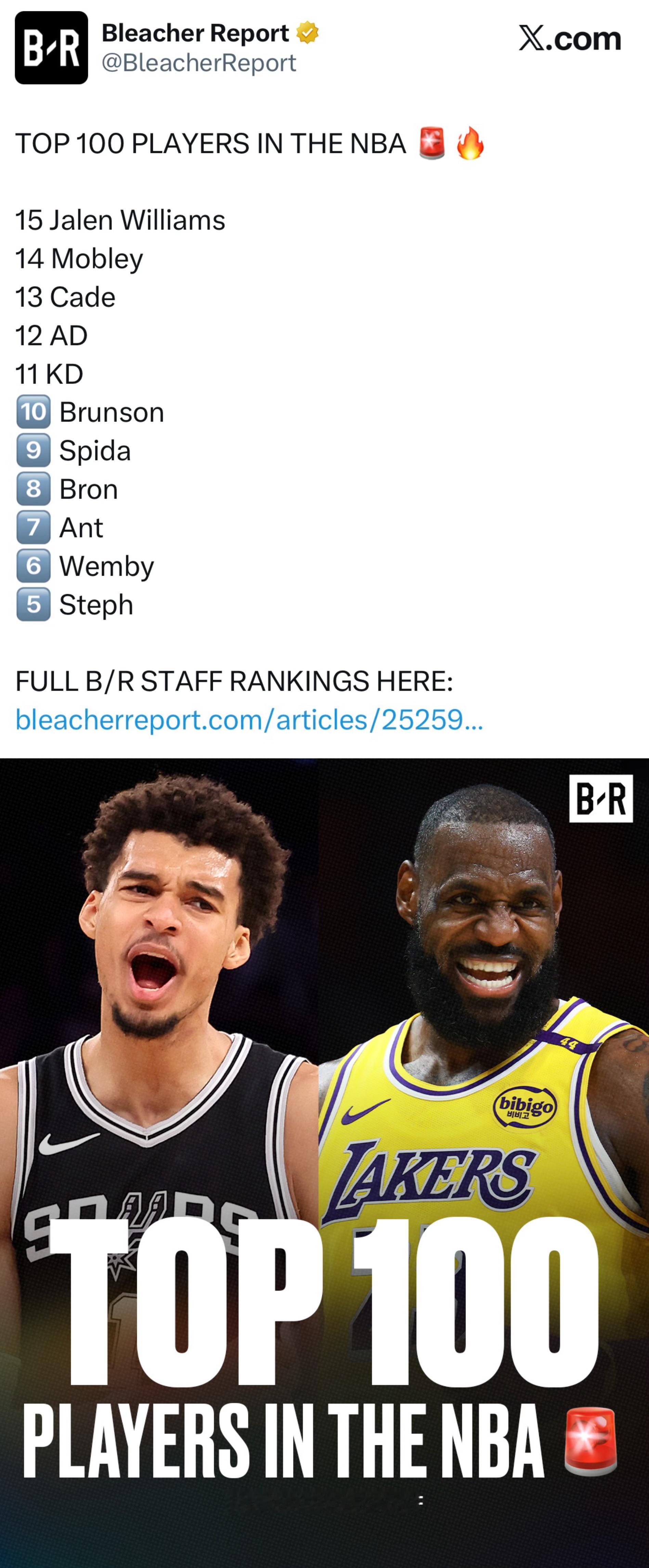 媒体Bleacher Report 预测新赛季NBA百大球员，其中前十五位：1-