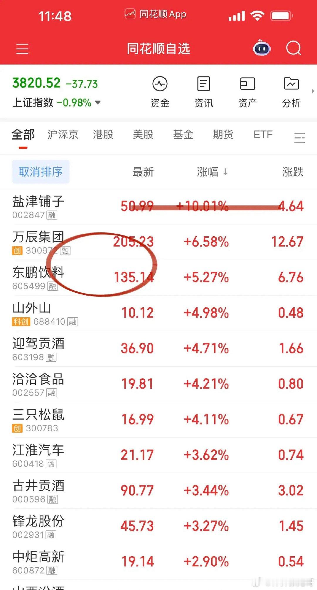 午评，科技强势股补跌整体走势健康！上午的盘面整体来说：冤有头债有主。涨了几倍上十