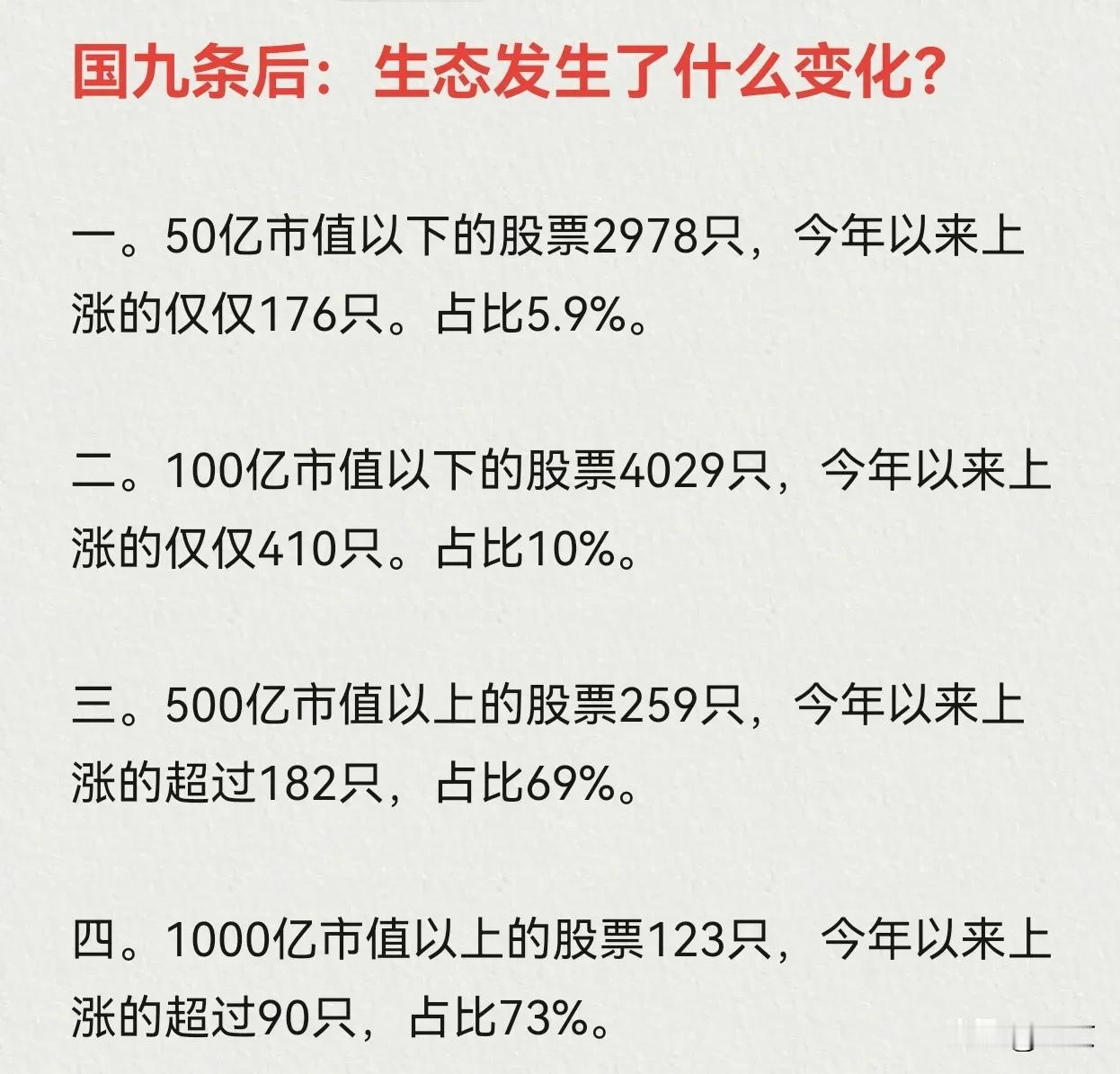 目前ST以及有退市风险的股票大约超过10%，超过500多只股票，大部分都是小盘股