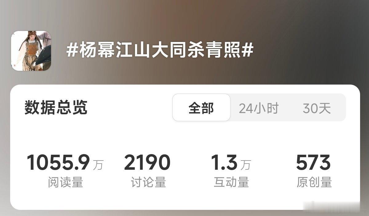 幂姐杀青这么大的事，热搜都3个小时了，居然才一千万浏览啊…挺震惊的 