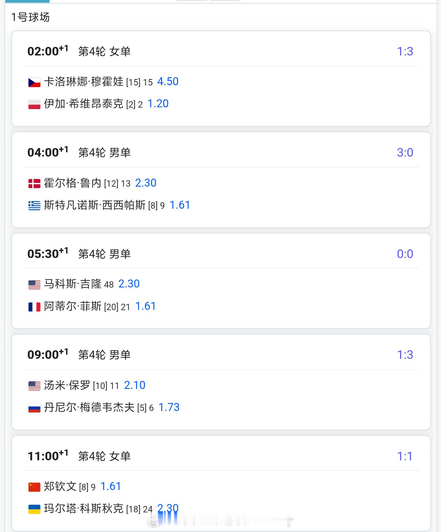 印第安维尔斯3月12日重点赛程💥2:00穆霍娃vs斯瓦泰克 🔥4:00鲁内v
