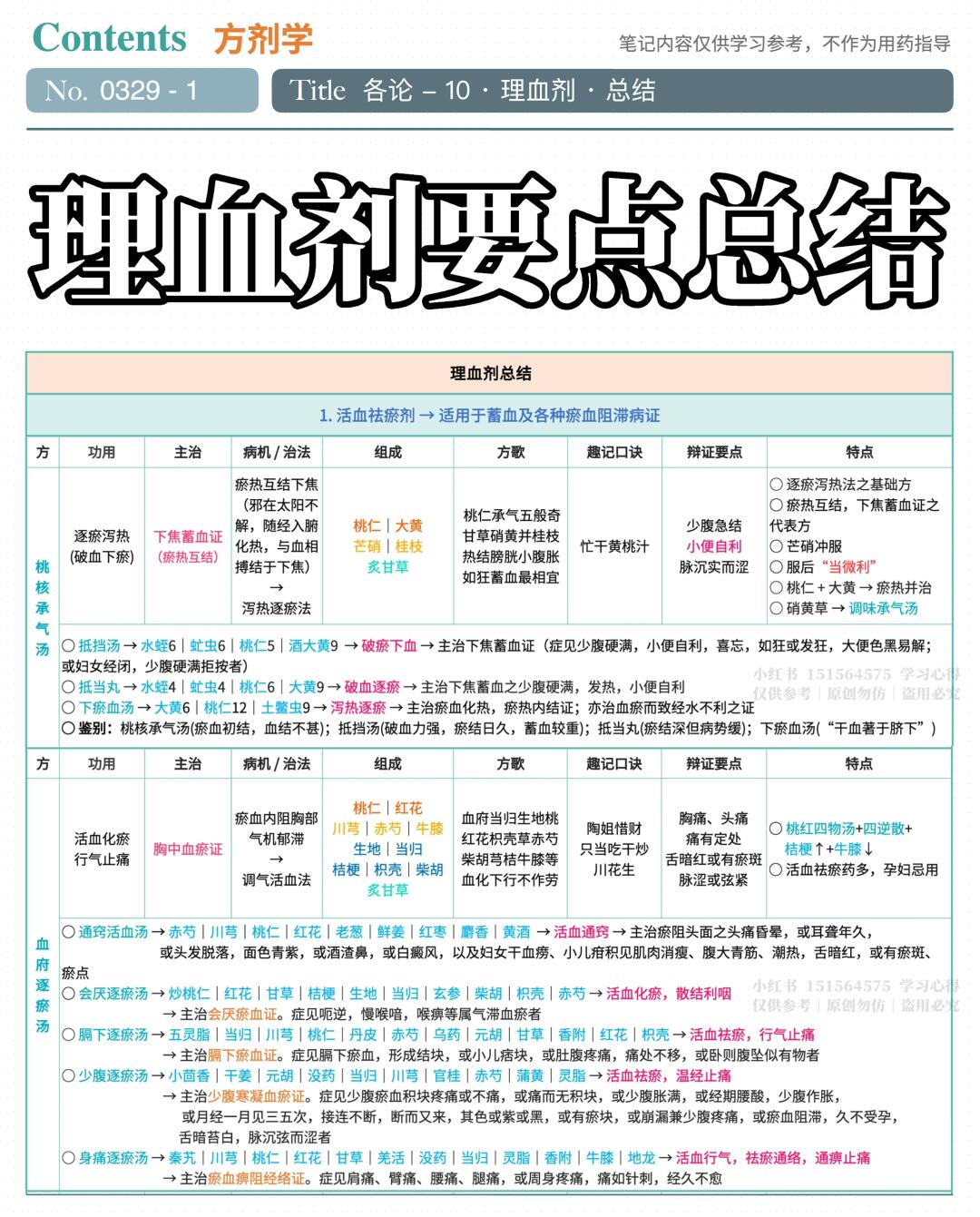 学习笔记第329篇｜方剂