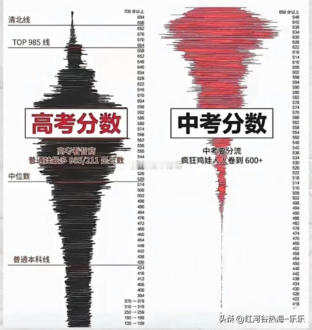 中考拼努力，高考拼智商，找工作拼家境…[允悲]
