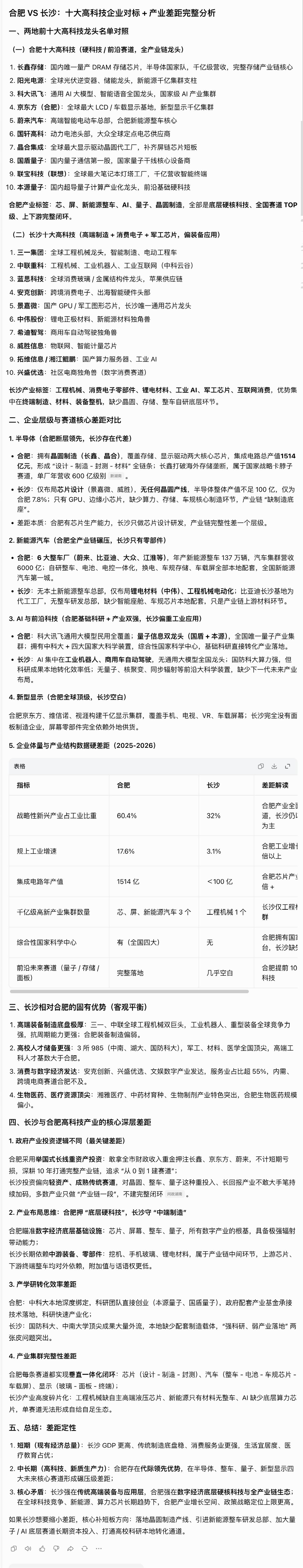 看了下长沙和合肥两地排在前面的高新企业，说实话，差距有点刺眼！

合肥这边，长鑫