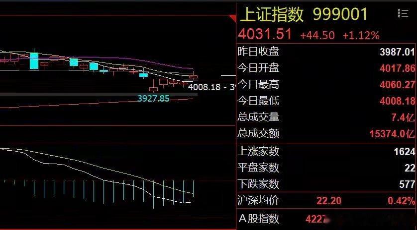 盘前突传利好！科技股面临承压隔夜市场回顾 