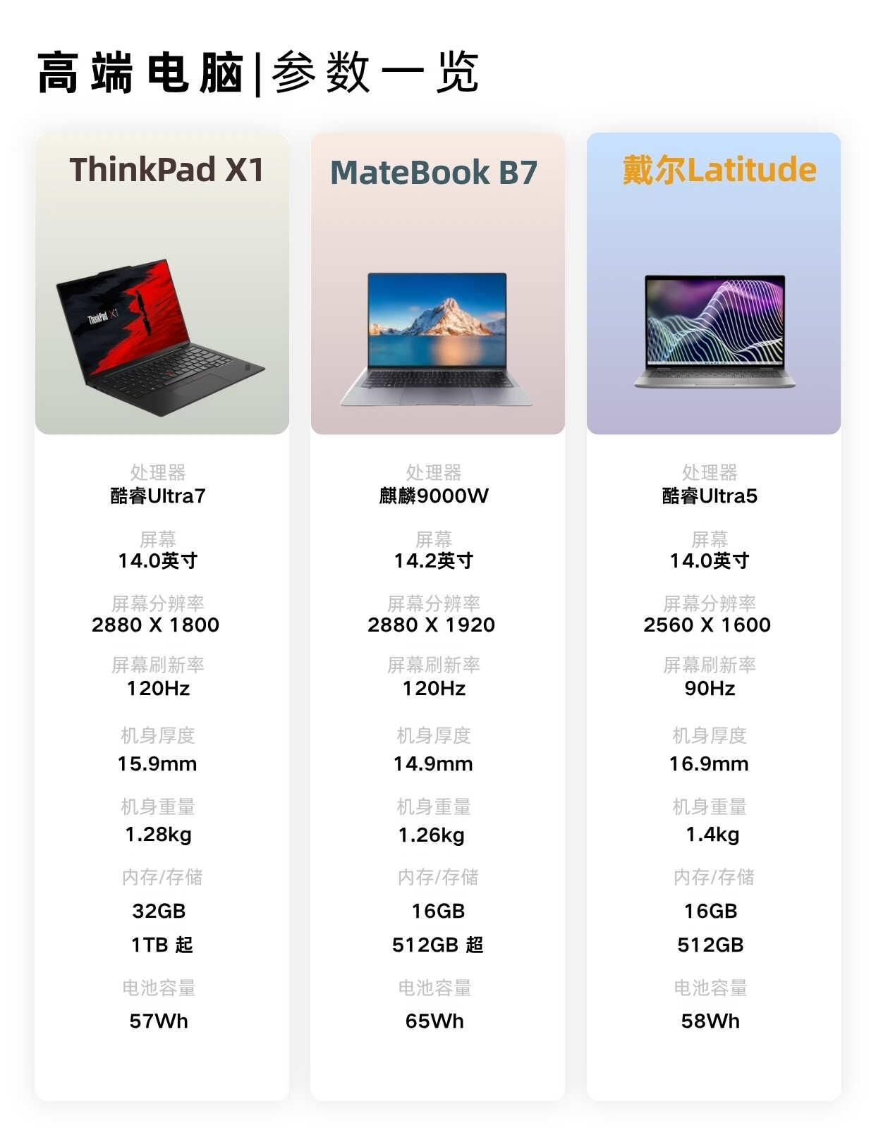 机身安全，海外企业办公分开抄作业
✨外观屏幕
ThinkPad X1：军工级抗摔
