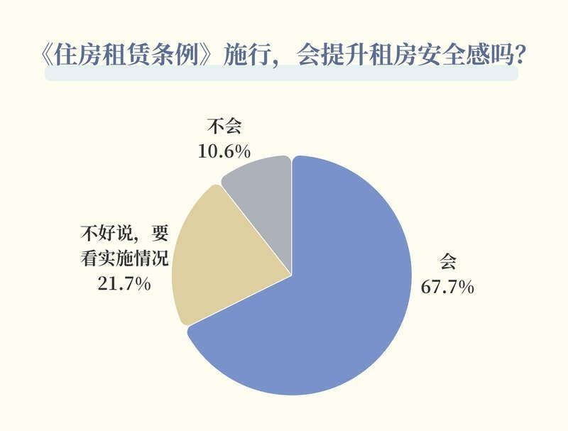《住房租赁条例》正式施行，带来哪些利好？

租房经历的人有没有经历过看房时“货不
