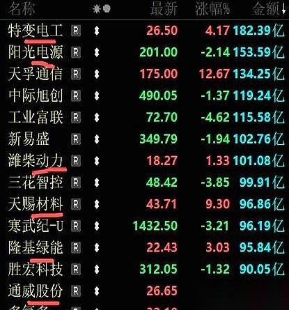 指数是涨了，但我钱呢？
很多人估计都这感觉吧。天天看着4000点上上下下，就像过