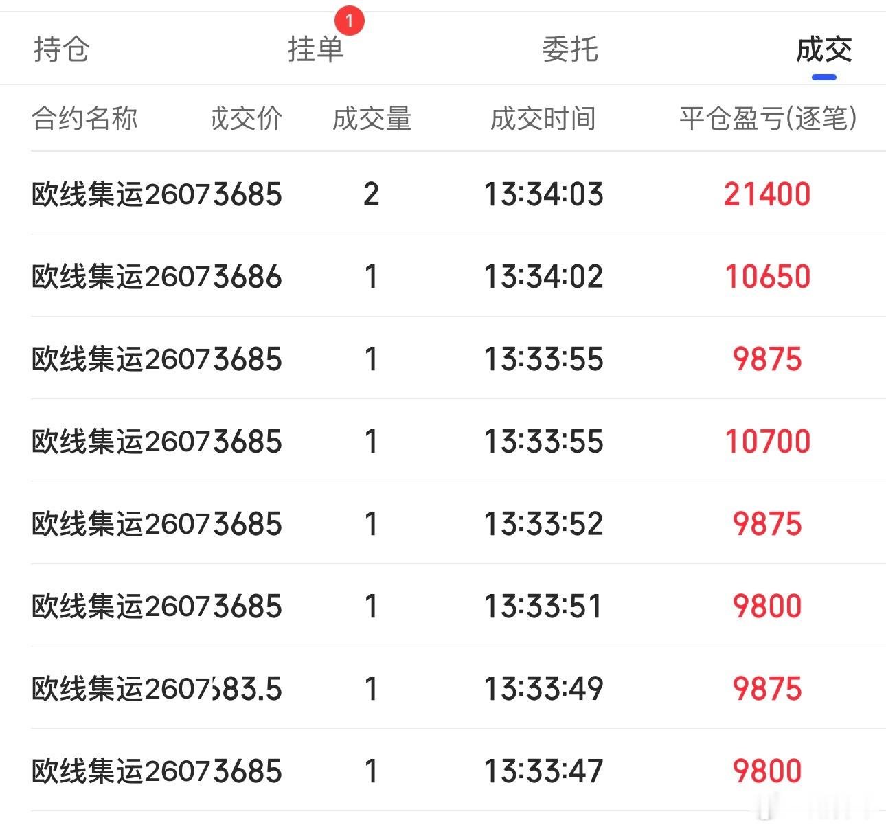 欧线～富贵险种求了期货﻿财经