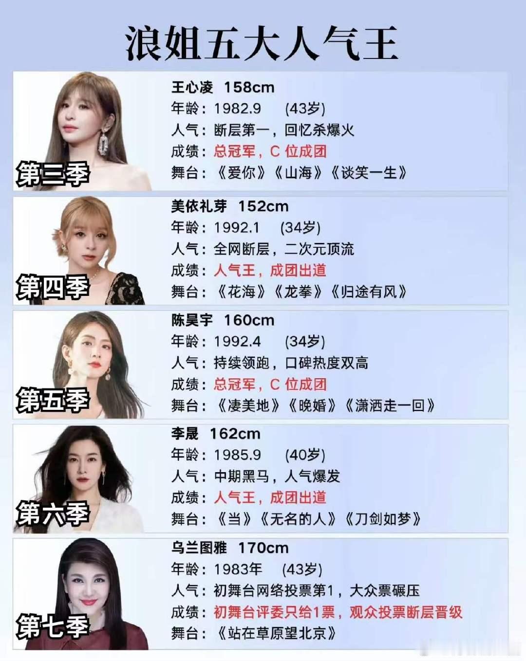 网传浪姐X秀阵容乘风2026浪姐还是全女阵容最香，姐姐们同台那种化学反应谁看谁知