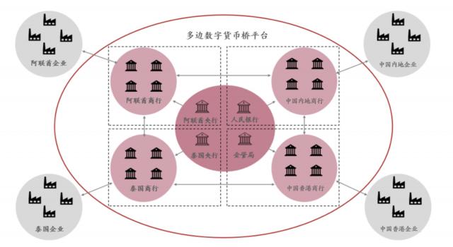 沙特退出中国牵头的“多边央行数字货币桥”消息曝出的节骨眼，正是胡塞猛攻沙特、沙特