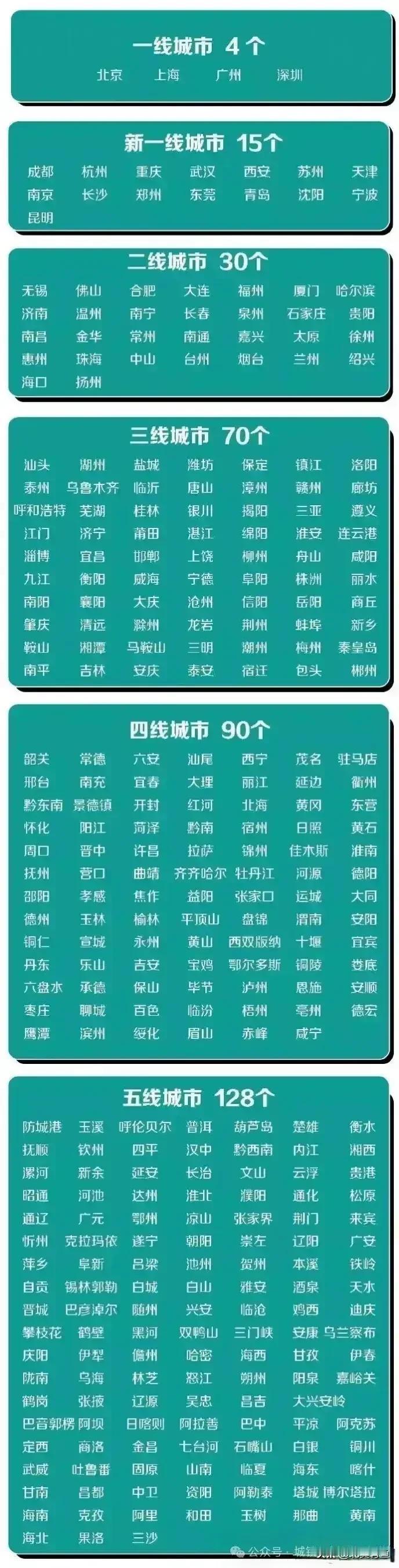 内蒙古城市档次划分
第一档：呼和浩特、包头
第二档：赤峰、鄂尔多斯
第三档：呼伦