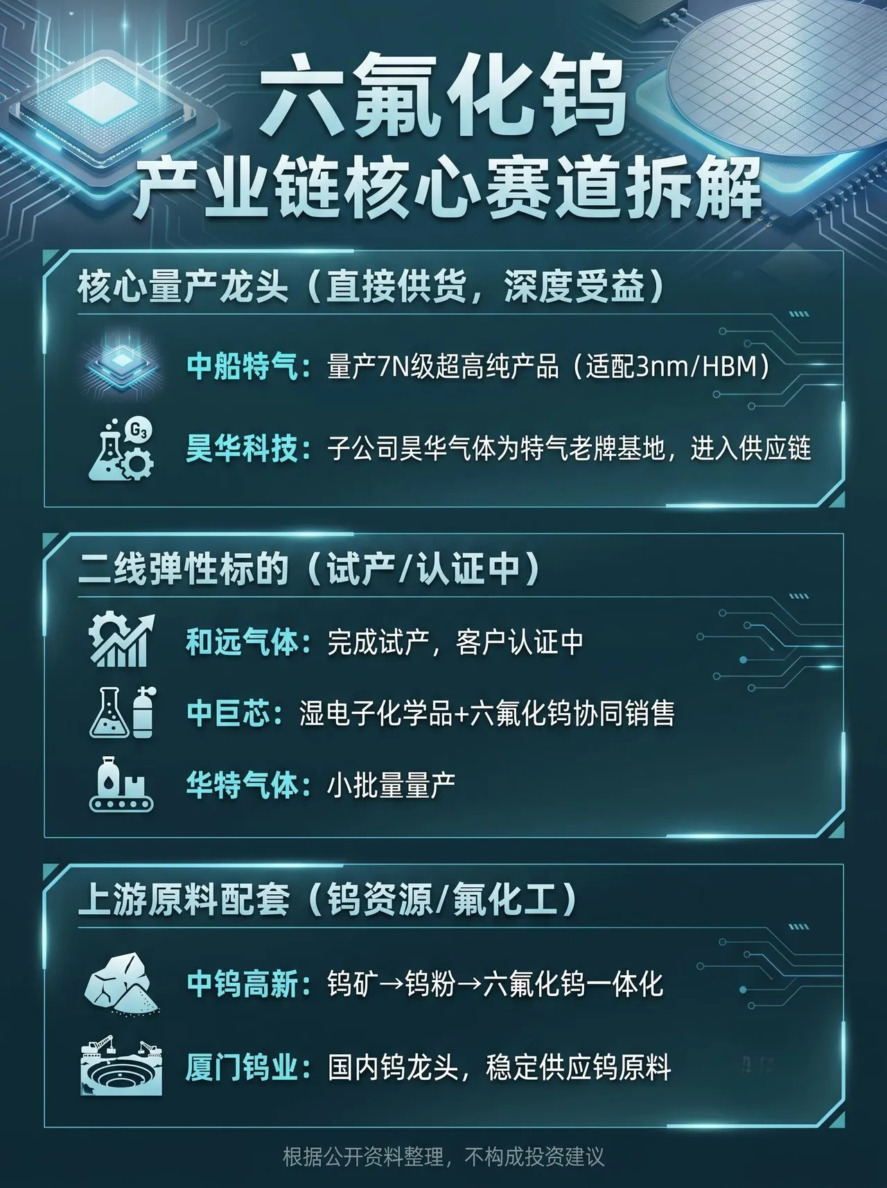 六氟化钨，产业链核心赛道拆解 