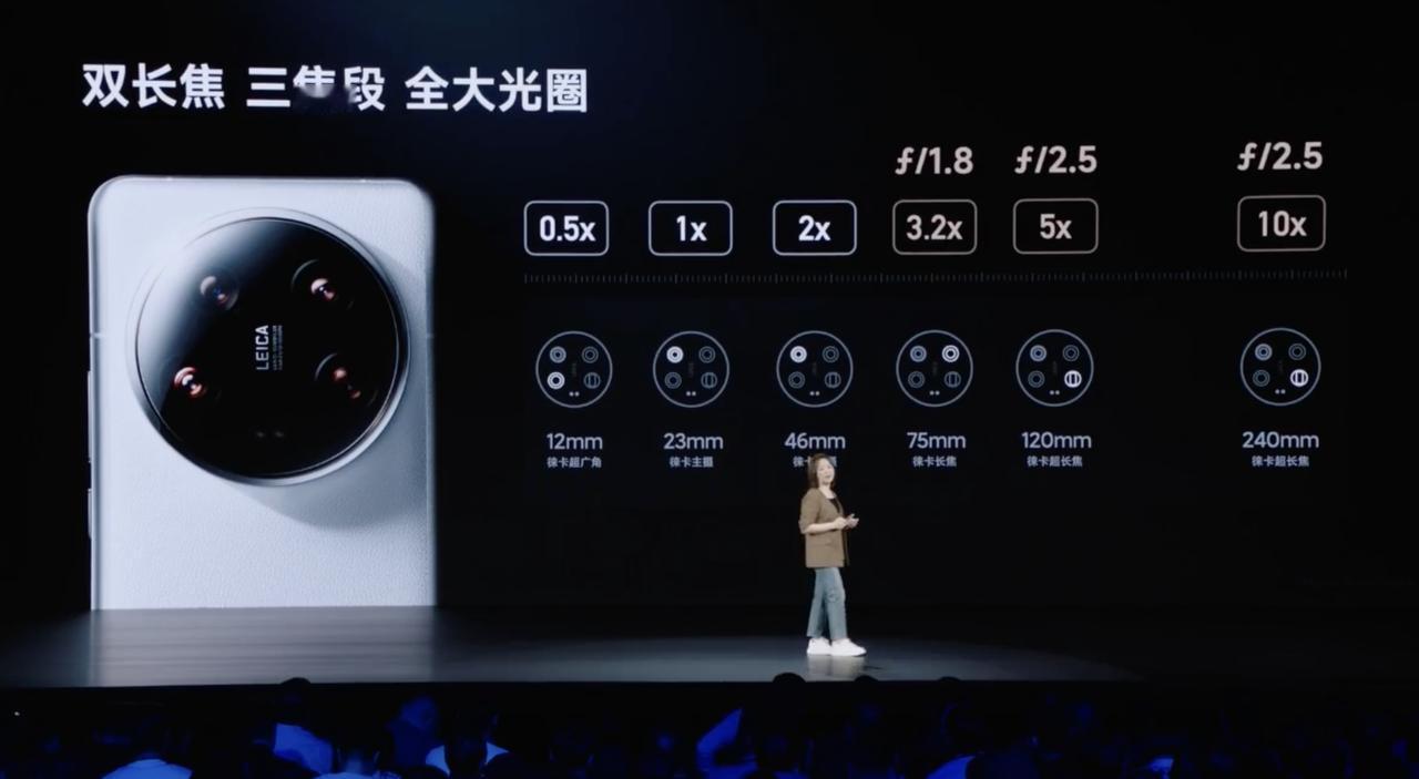 小米14 Ultra的四摄确实很合理，超广角，主摄，主摄2倍，3.2倍，5倍，传