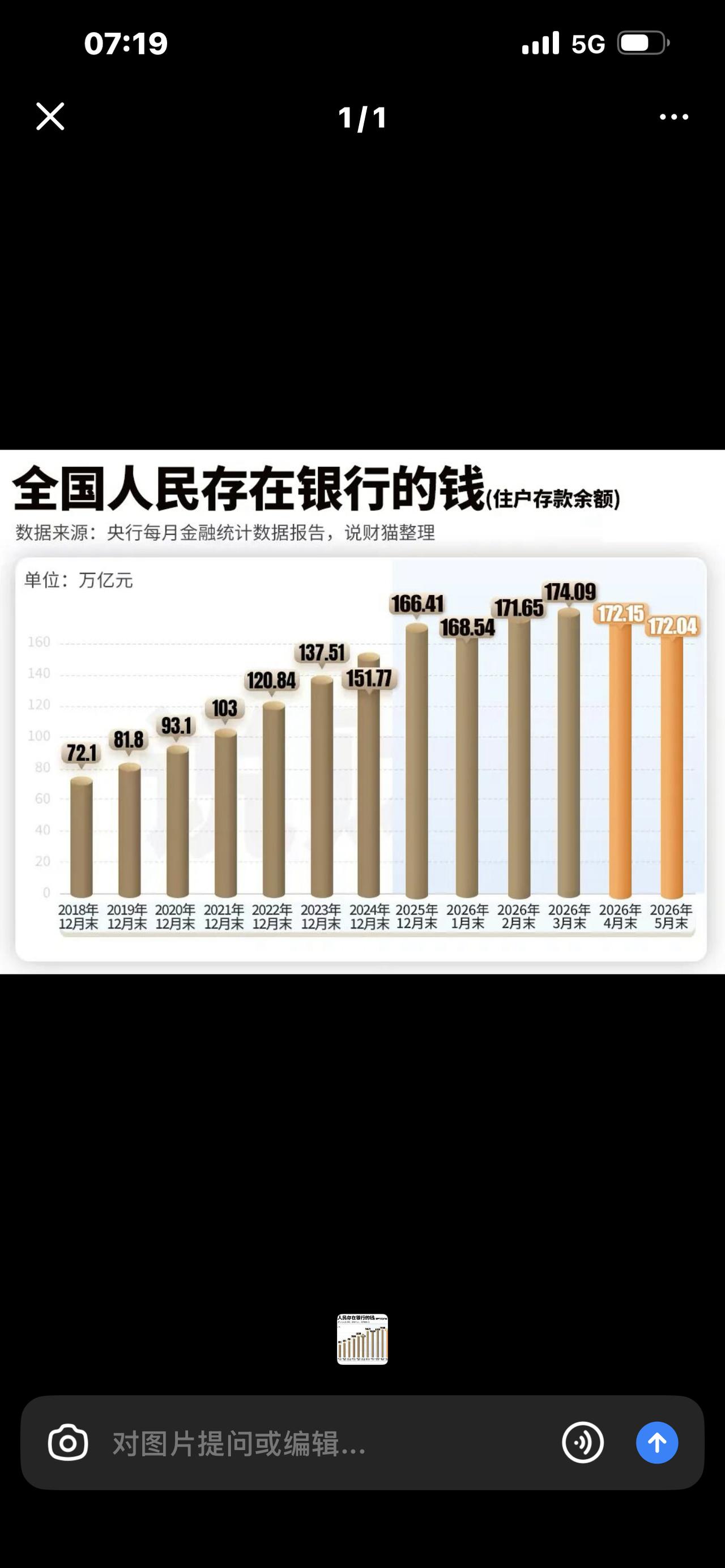 居民存款2个月狂降2万亿！6年首次大变局，钱没消失，只是换了个活法

你敢信吗？
