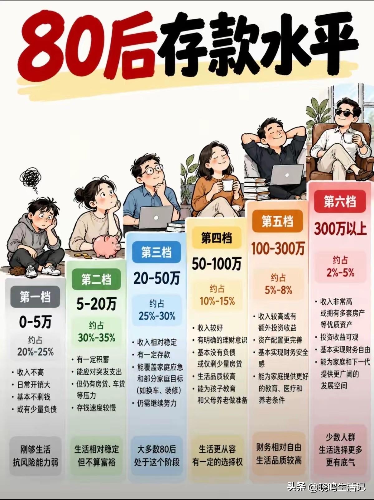 不好意思啊各位，作为一个标准的80后，我拖你们后退了[笑哭]