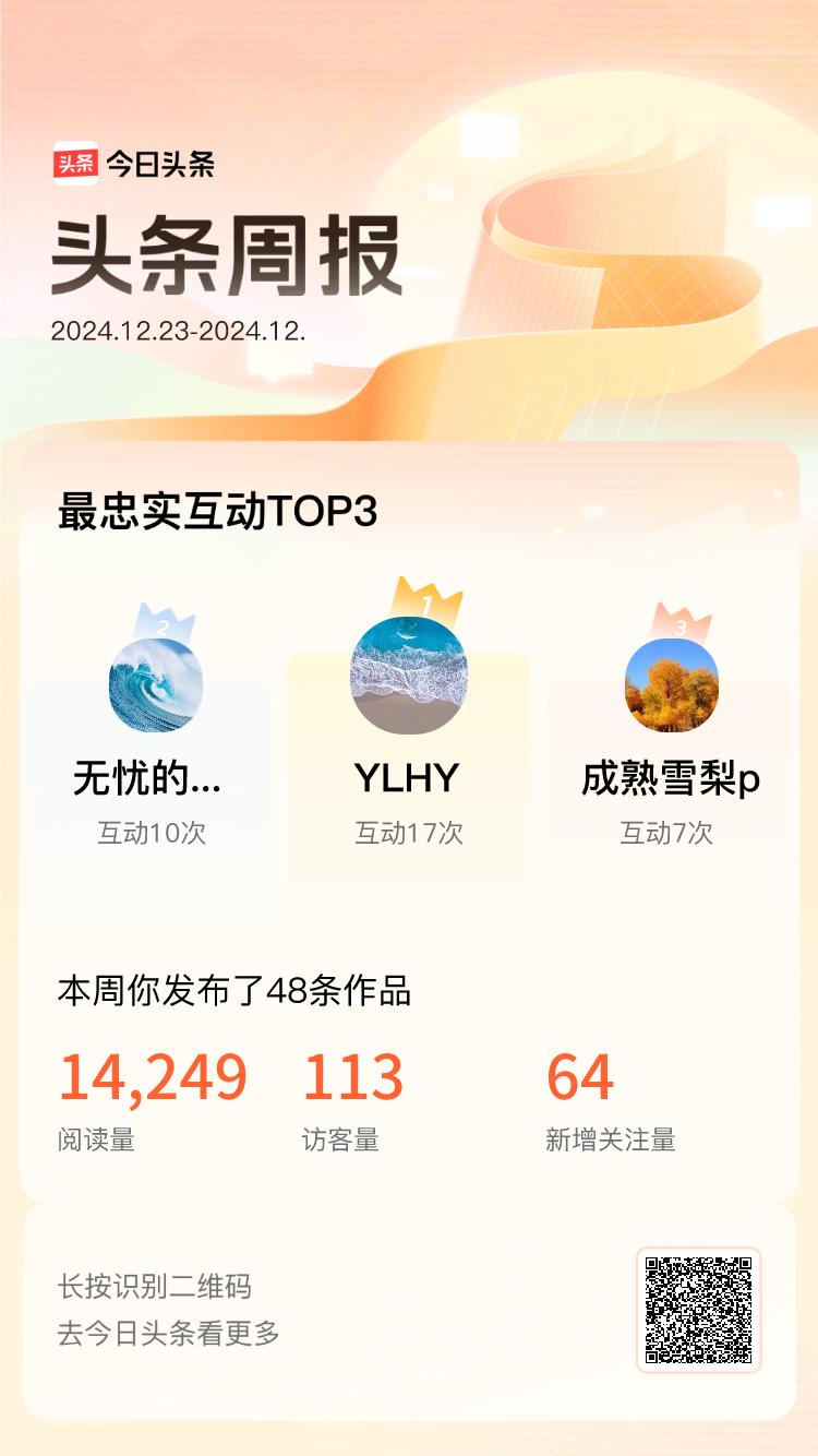 周报数据出炉！上周跟我互动最为频繁的小伙伴是@YLHY@无忧的荷叶eQ@成熟雪梨