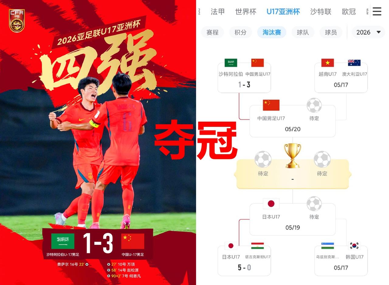 国足U17：计划有变，准备争冠！感觉有点复制中国男子乒乓球队了，小组赛输两场，然