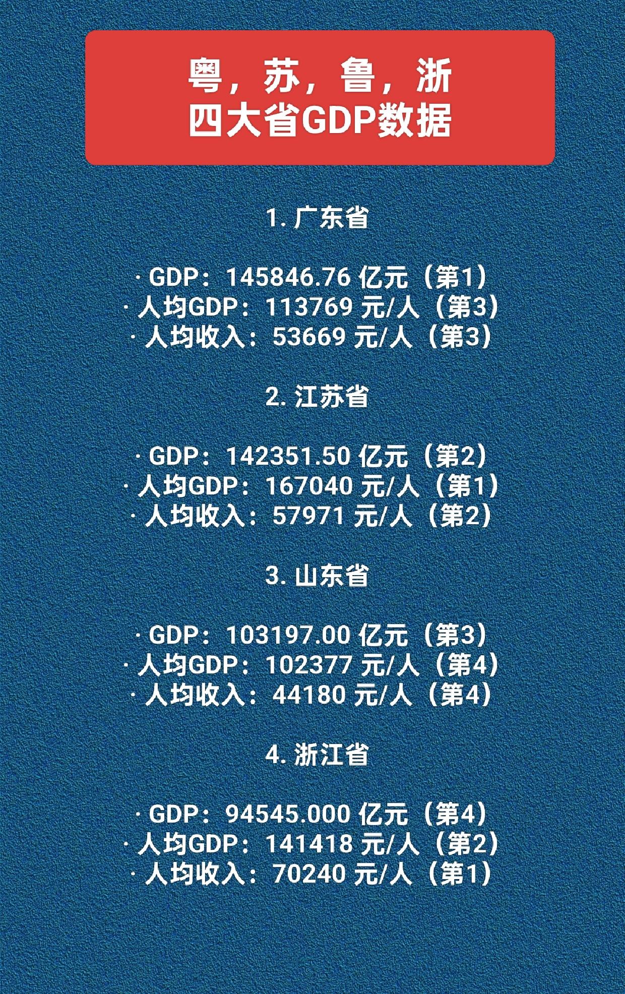 我国四大经济大省部分经济数据分析。
首先明确一下我国四大经济省份，从2025年G